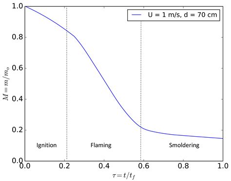 We did not find results for: Wind Tunnel Experiments to Study Chaparral Crown Fires ...