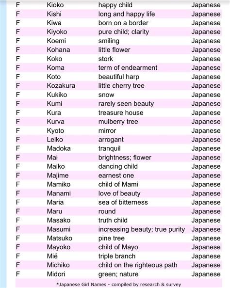 Japanese Girl Names Japanese Last Names Japanese Names And Meanings