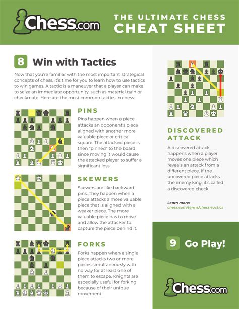 Chess Cheat Sheet Images And Pdfs Free To Download