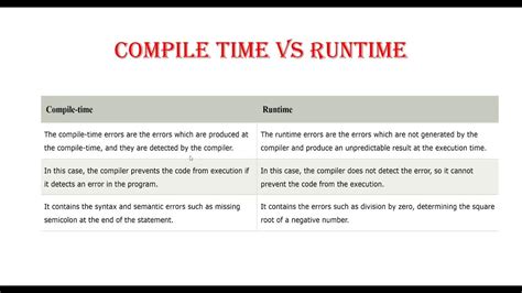 22 Compile Time Error Vs Runtime Error In C Programming Language