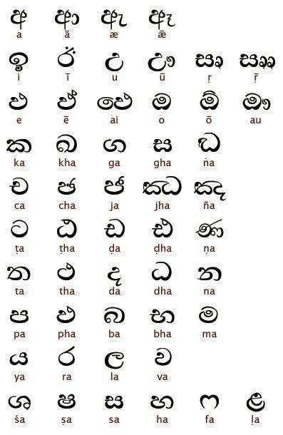 Sinhala Alphabet Sri Lanka Alphabet Sri Lanka Sanskrit Language