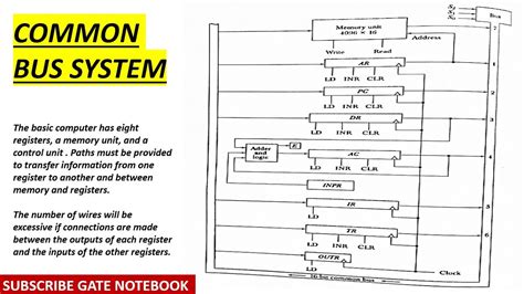Common Bus System Easy Explanation Basic Computer Working Computer