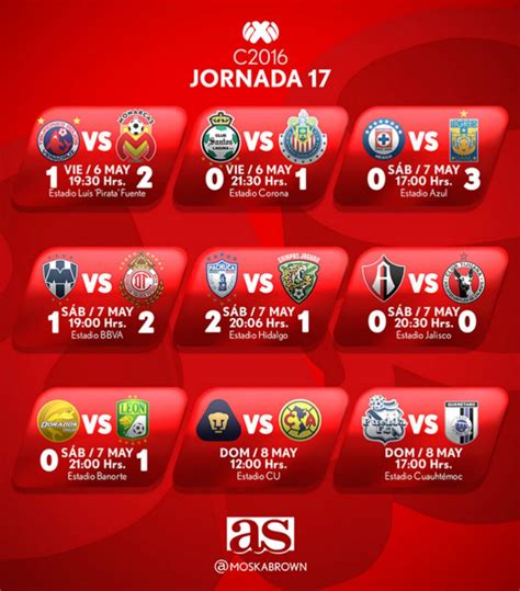 Bryan angulo y santi jiménez marcaron por la máquina; Juegos De La Liga Mx Para Hoy Viernes - Encuentra Juegos