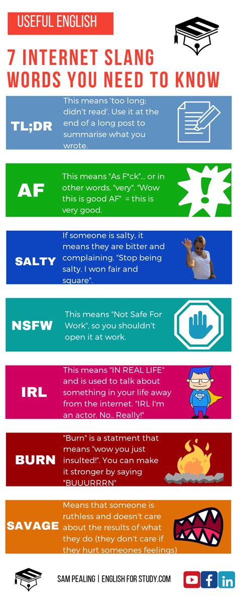 English Internet Slang A Quick Guide To Strange Words On The Web