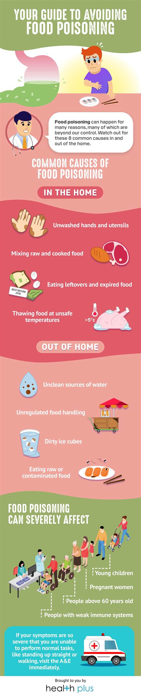 Most cases of food poisoning resolve on their own, however, approximately 3,000 people in the u.s. 8 Common Causes of Food Poisoning | Health Plus