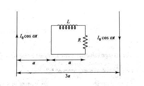 In fig, a square loop consistaing of an inductor of inductance L and r