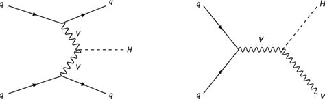 Higgs Production Diagrams For The Vector Boson Fusion Left And