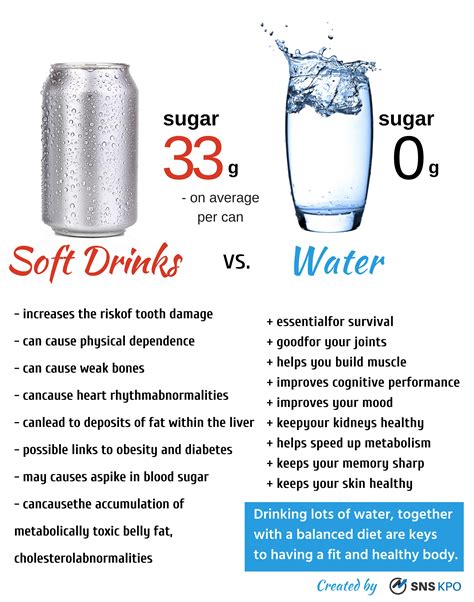 Water Is Calorie Free And Hydrating And The Benefits Are Priceless