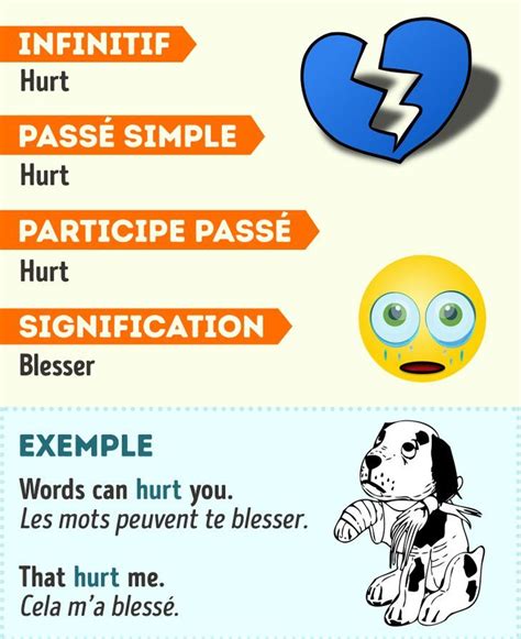 70 Verbes irréguliers en anglais avec des exemples pour ...