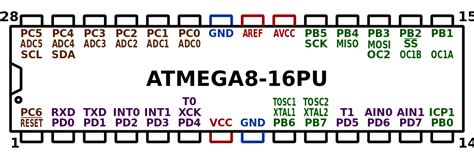 Atmega8 Pinout How To Get The Best Out Of This Microcontroller