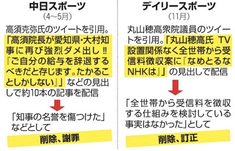 朝日新聞「著名人の発言、検証なしに配信する『こたつ生地』 メディアの姿勢が問われている！」 Share News Japan