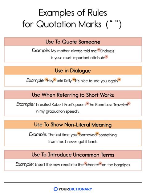 When And How To Use Quotation Marks “ ”