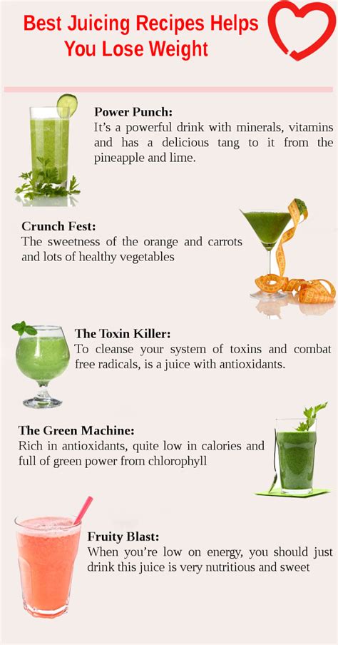 Juices That Helps You Lose Weight