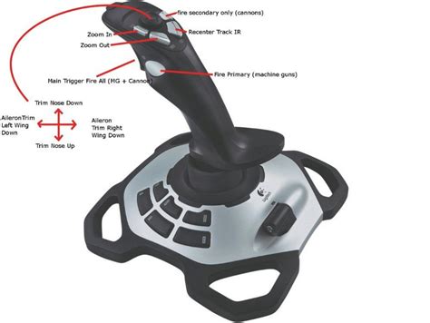 Key Mapping For Logitech Extreme 3d Pro Manuals Tutorials Guides