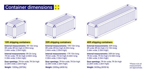 Shipping Container Dimensions Design Talk