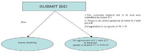Fuzzy Decision Tree Of Example Eca Rule Download Scientific Diagram