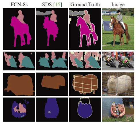 Search stock, fx pair, crypto, or commodity. Review: FCN — Fully Convolutional Network (Semantic Segmentation)