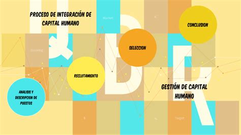 Capital humano a la deriva,por magali silva. PROCESO DE INTEGRACION DE CAPITAL HUMANO by Fabiola Solorzano on Prezi Next