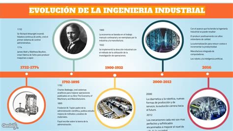 Evoluci N De La Ingenier A Industrial