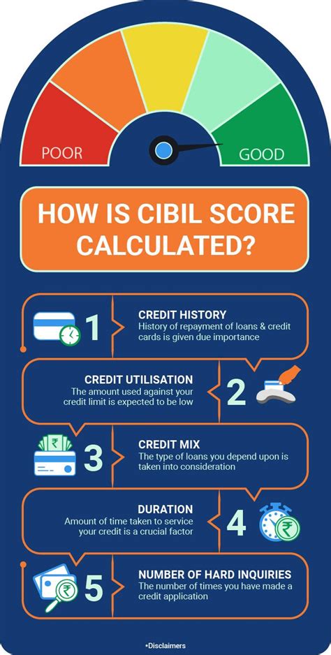 Cibil Credit Score Max Life Insurance