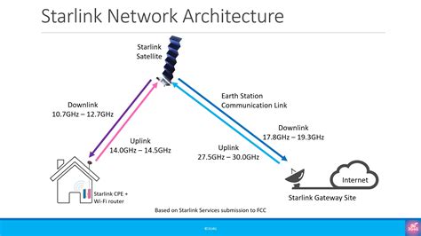Starlink The New High Speed Satellite Based Internet Service Open