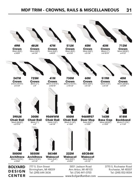 Interior Trim Wood Molding Profiles Chart