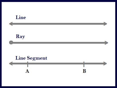 Line Geometry