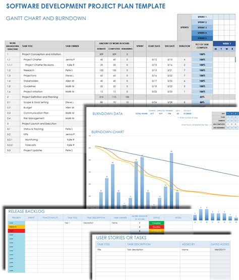 Free Software Project Plan Templates Smartsheet