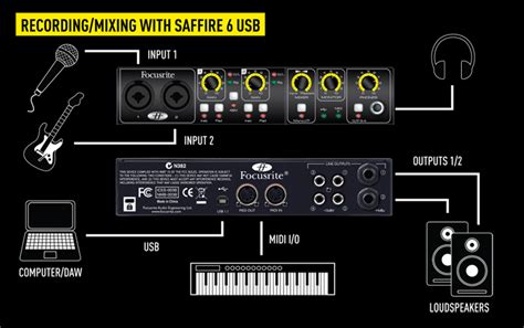 Focusrite Saffire 6 Usb Audio Interface Elevated Audio