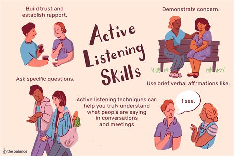Learn About Active Listening Get A List Of Skills With Examples Of