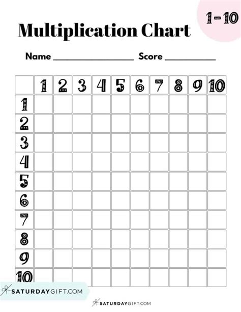 Printable Blank Multiplication Table 1 10