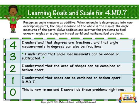 What Are Proficiency Scales Mrs Ls Leveled Learning