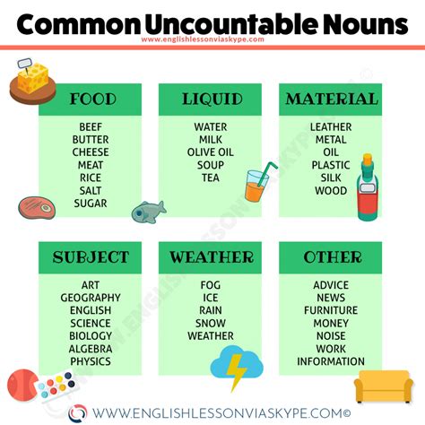 Countable And Uncountable Nouns Useful Rules Amp Exam