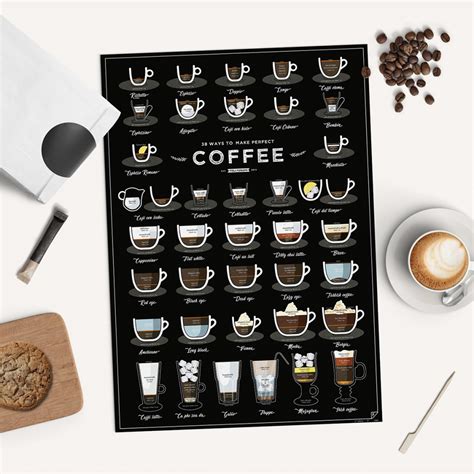38 Ways To Make The Perfect Cup Of Coffee Poster Example Venngage