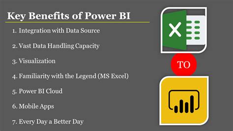 Top Benefits Of Power Bi You Must Know Why Power Bi Is Important Riset