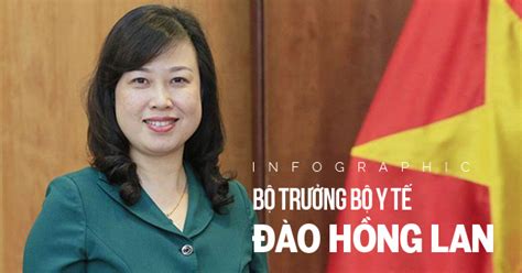 Infographic Chân Dung Tân Bộ Trưởng Bộ Y Tế Đào Hồng Lan