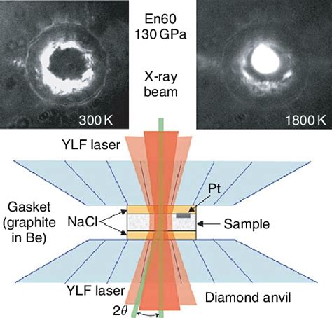 Elastizität Schulter Verbrechen Laser Dac Galopp Prototyp Verband