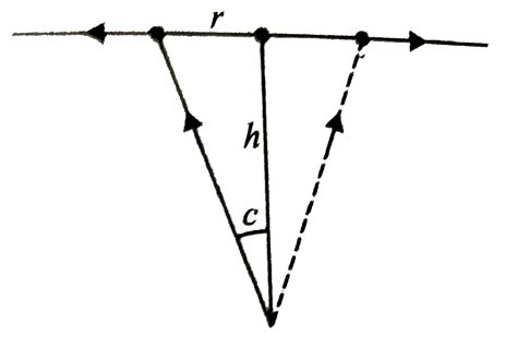 A Small Bulb Assumed To Be A Point Source Is Placed At The Bottom Of