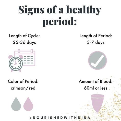 What Does A Normal Period Look Like · Nourished With Nina
