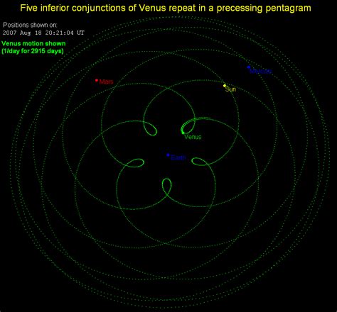 The Precessional Pentagram Of Venus The Daily Render By Nikolas R