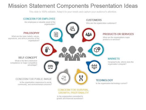 Mission Statement Components Presentation Ideas Templates Powerpoint