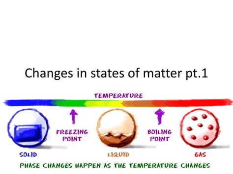 Ppt Changes In States Of Matter Pt1 Powerpoint Presentation Free
