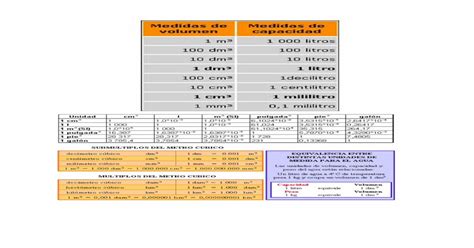 Medidas Y Equivalencias En Volumen Y Peso Docx Document