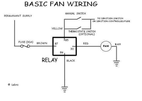 You should see approx 5v between black and one of the other two wires (with battery power applied and throttle closed). Xl185 Wiring Schematic - Wiring Diagram Schemas