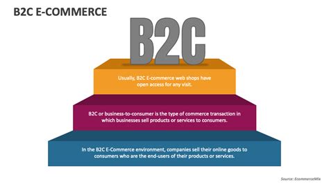 B2c E Commerce Powerpoint Presentation Slides Ppt Template