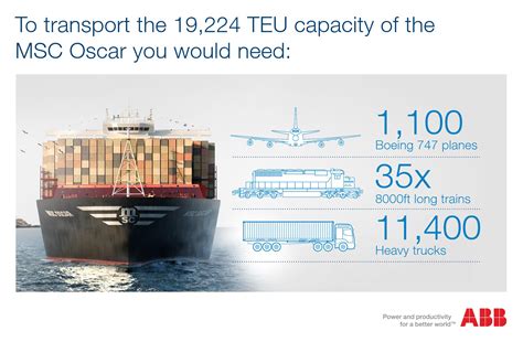 Maritime Cargo Vessels Is Bigger Better Abb