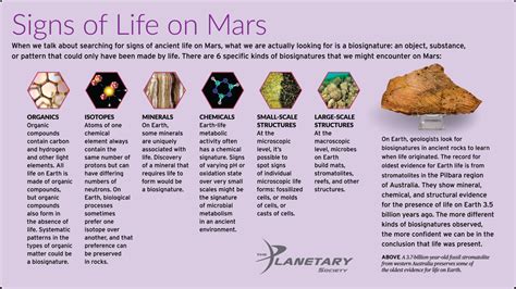 Signs Of Life On Mars The Planetary Society