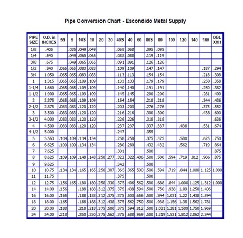 Steel Casing Pipe Wall Thickness Chart