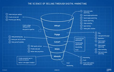 This gives you a behind the scenes look at the briefs and planning that went into creating some of the best work. The Science of Digital Marketing for Service Based Businesses