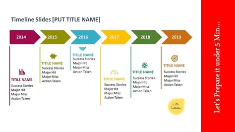 How To Create Timeline Presentation Easily Youtube